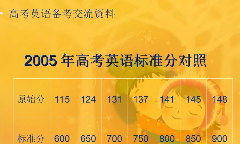 高考英语备考交流资料 考前预测 人教版 试题