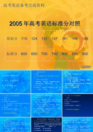 高考英语备考交流资料 考前预测 人教版 试题