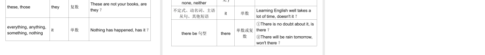 高考英语一轮复习 精品语法课件 专题13 正反解读特殊句式 新人教版 课件