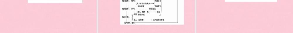 高中语文第一单元3老人与海课件新人教版必修3 课件