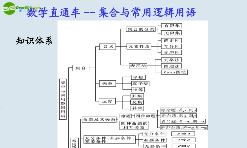 高考数学 集合与常用逻辑用语总复习课件