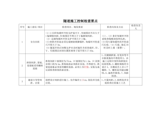 隧道施工控制检查要点