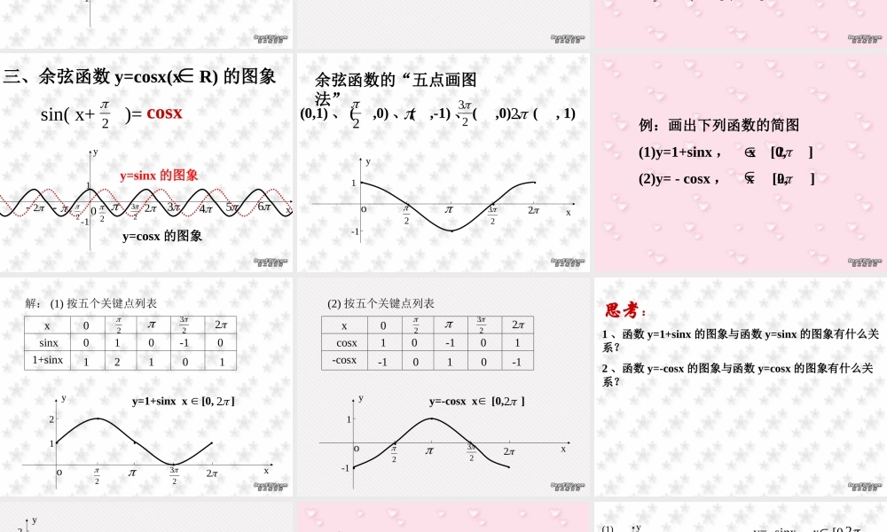 高一数学正弦 余弦 正切函数图象 课件