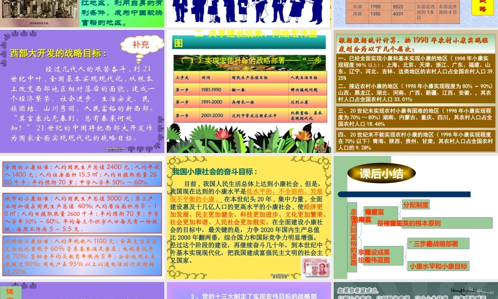 走向共同富裕的道路第七课第二框 课件
