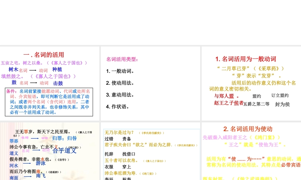 高考语文复习 文言词语活用 课件