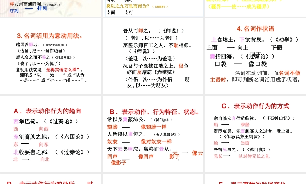 高考语文复习 文言词语活用 课件