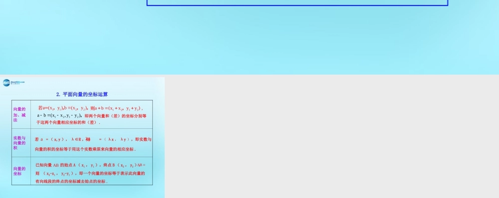 高中数学 23 平面向量的基本定理及坐标表示知识表格素材 新人教版必修4 素材