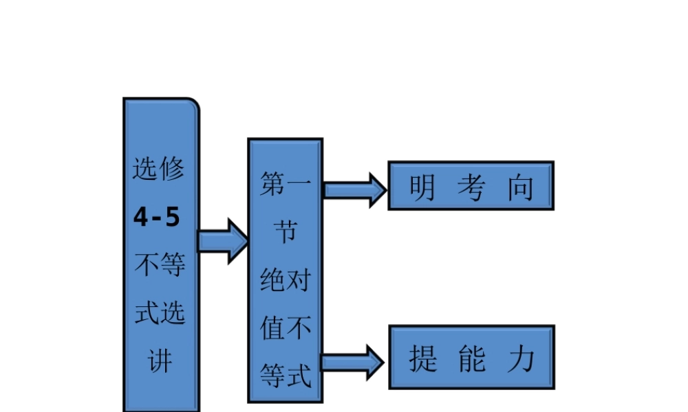 高考数学 第一节绝对值不等式课件 新人教A版选修4-5 课件