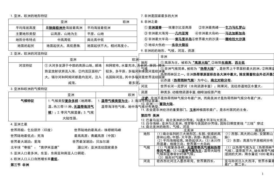 湘教版七年级下册地理期末总复习资料_第1页