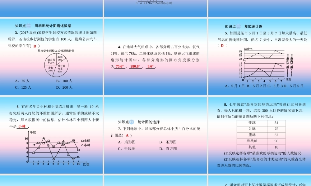 秋七年级数学上册 第5章 数据的收集与统计图 5.2 统计图课件 (新版)湘教版 课件