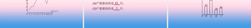 秋七年级数学上册 第5章 数据的收集与统计图 5.2 统计图课件 (新版)湘教版 课件