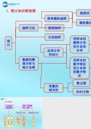 高中数学 23 变量的相关关系知识框架素材 新人教版必修3 素材