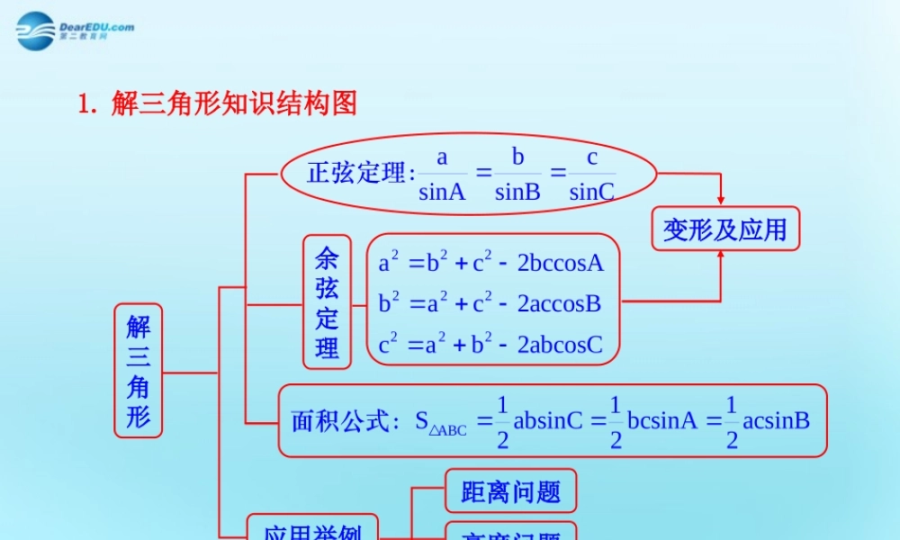 高中数学 12 应用举例知识框架素材 新人教版必修5 素材
