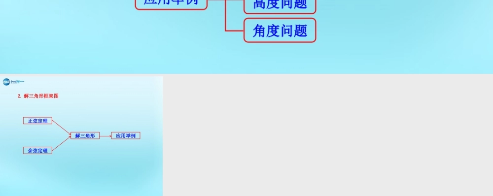 高中数学 12 应用举例知识框架素材 新人教版必修5 素材