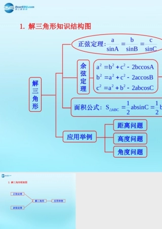 高中数学 12 应用举例知识框架素材 新人教版必修5 素材