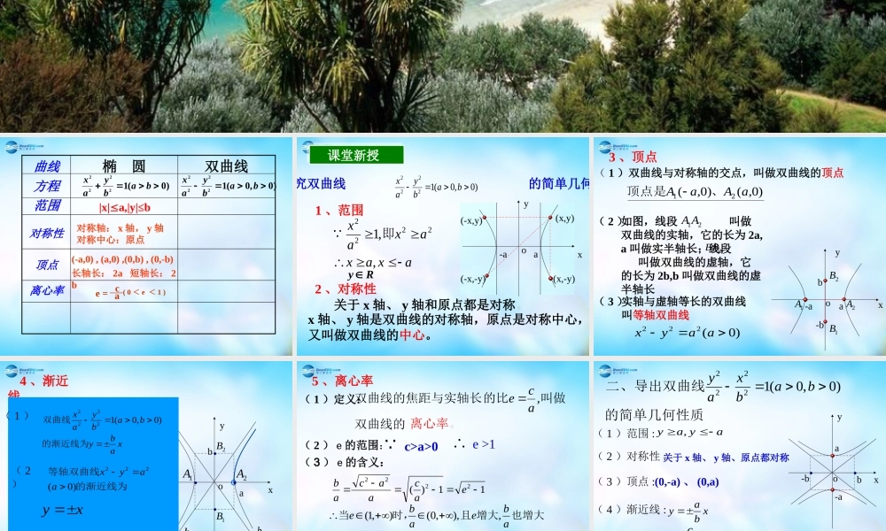 高中数学 2.2.2双曲线的几何性质课件 新人教A版选修1-1 课件