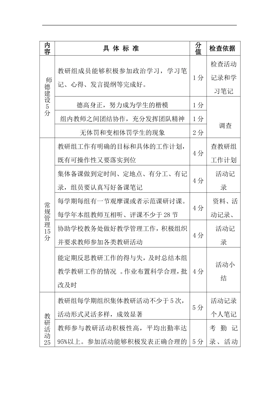 优秀教研组评比制度附细则_第3页