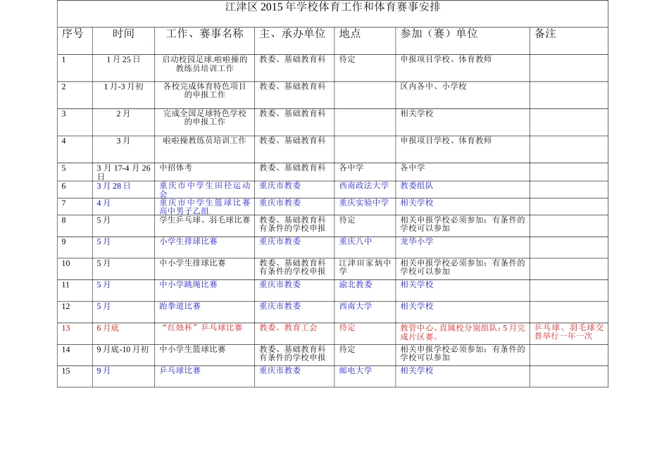 江津区2015年学校体育工作及赛事安排_第1页