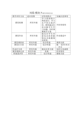 刘霞-模块7-教学评价的方法