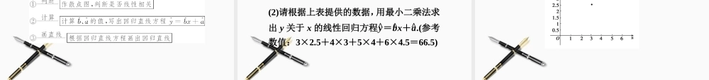 高中数学 第3章31统计案例精品课件 新人教A版选修2-3 课件
