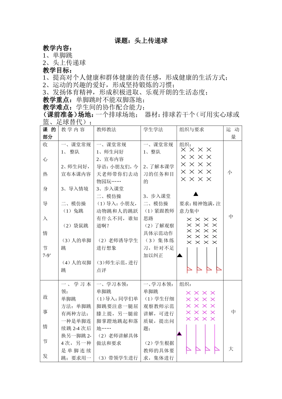 小学一年级体育教案《-头上传递球》_第1页