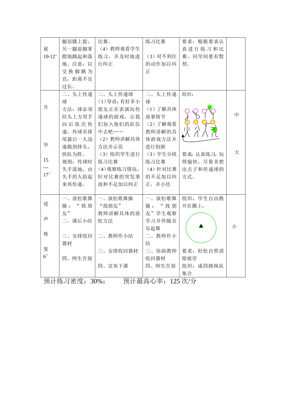 小学一年级体育教案《-头上传递球》_第2页