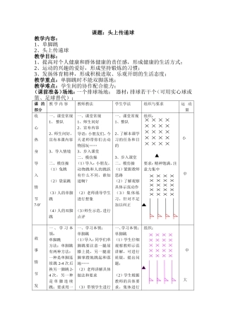 小学一年级体育教案《-头上传递球》