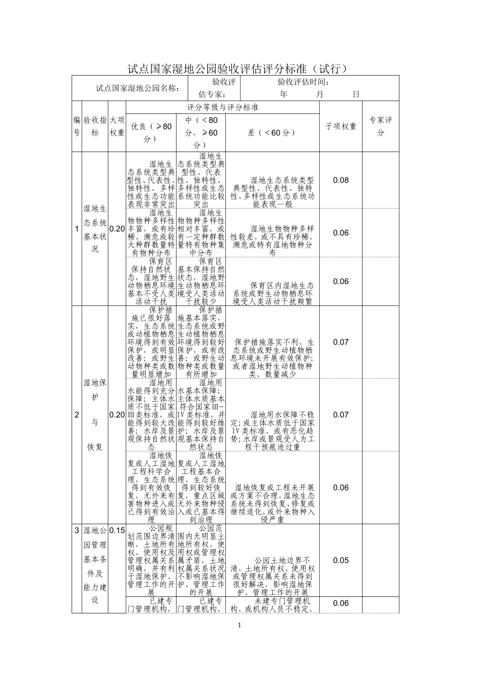 试点国家湿地公园验收评估评分标准表_第1页