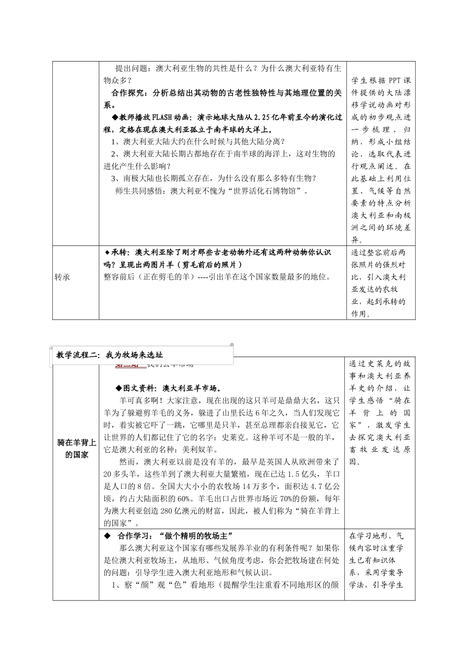 澳大利亚教学设计_第2页