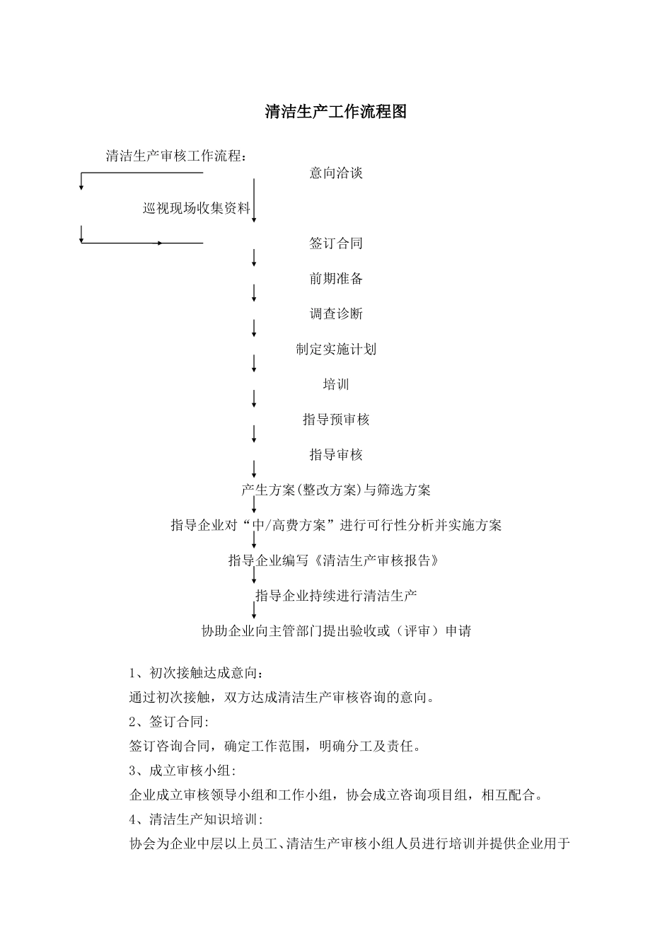 清洁生产工作流程图_第1页