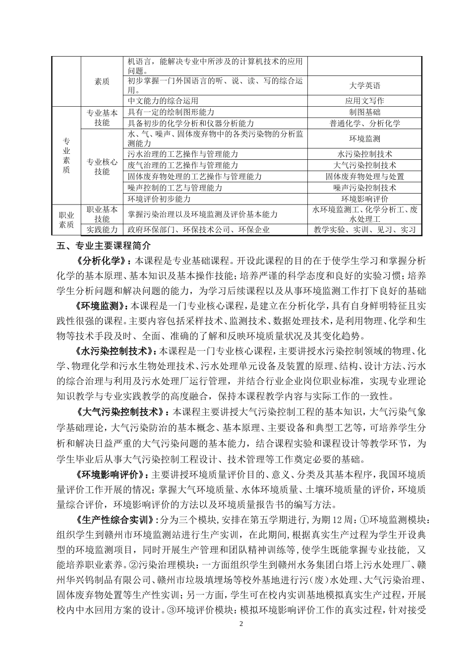 环境监测与评价专业人才培养方案_第2页