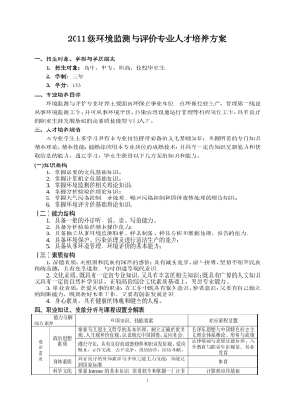 环境监测与评价专业人才培养方案