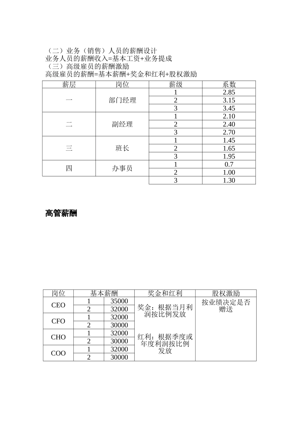 完整薪酬体系_第2页