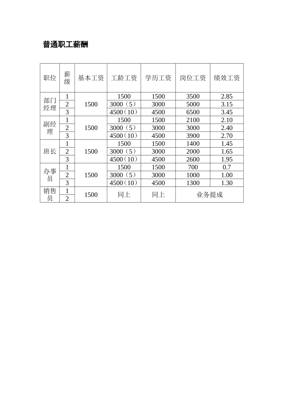 完整薪酬体系_第3页