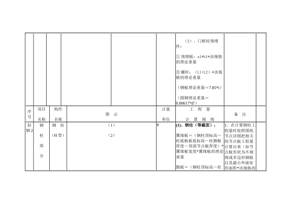 钢结构计算规则_第3页