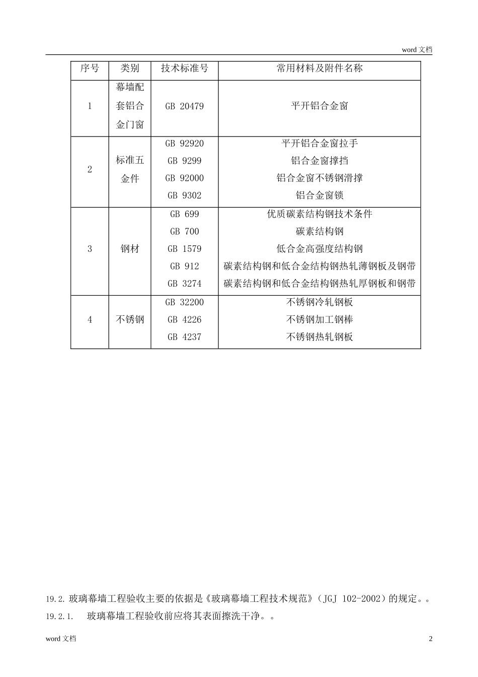 幕墙施工验收标准_第2页