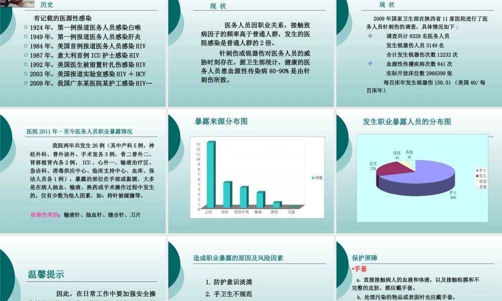 医务人员职业暴露与防护