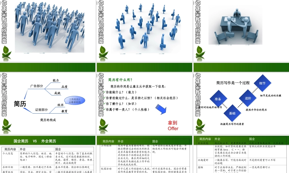 《简历制作与面试技巧》