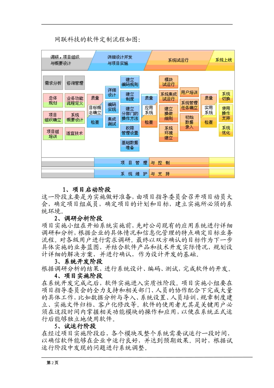 企业软件定制开发解决方案_第2页