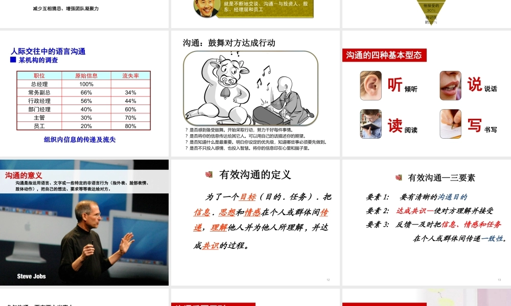 培训PPT有效沟通技巧
