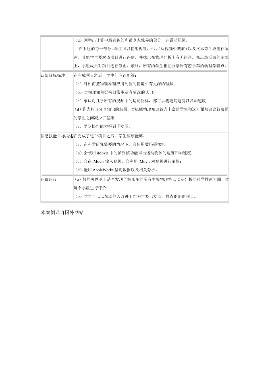 信息技术与课程整合案例——数字交互视频与物理课程整合_第2页