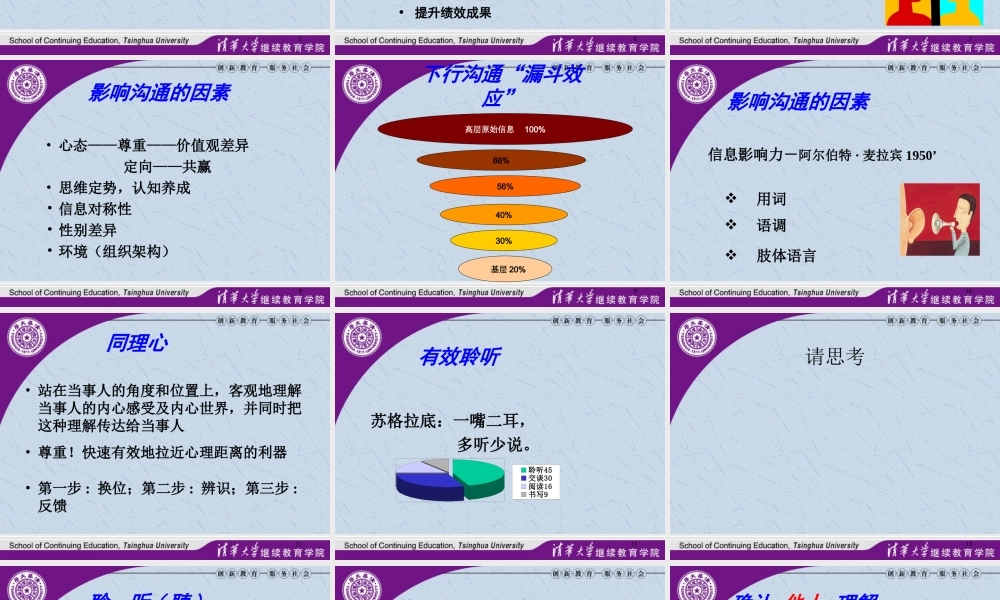 清华大学(内部)引导式沟通-讲义版201511(0.5日)