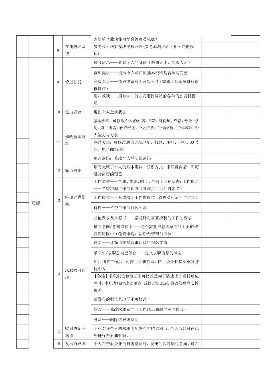 软件项目交付清单(1)_第3页