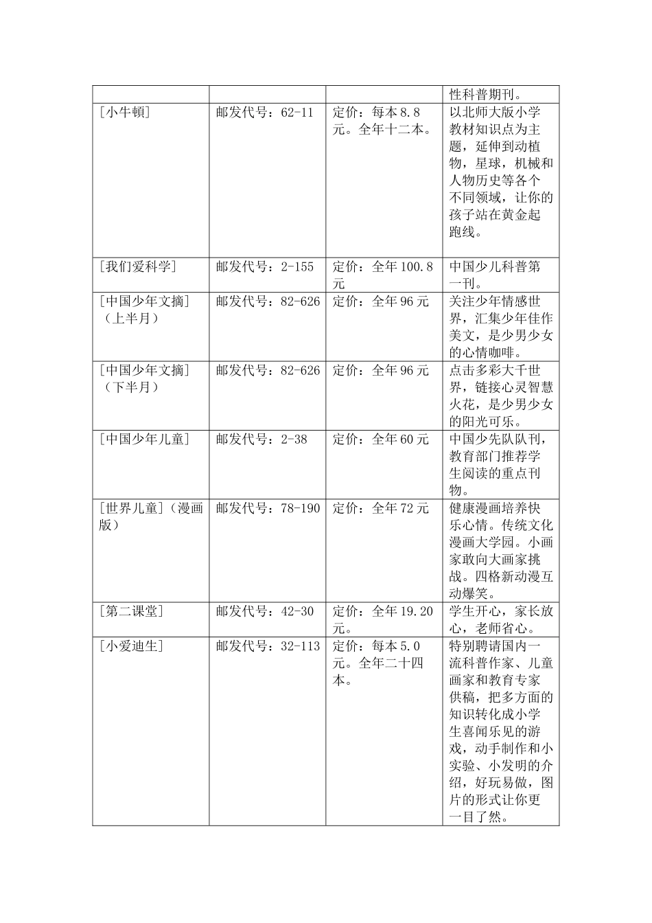 推荐一些适合小学生阅读的报刊杂志_第2页