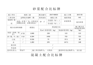 砂浆配合比公示牌