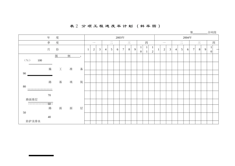 公路投标施工组织设计要求_第3页
