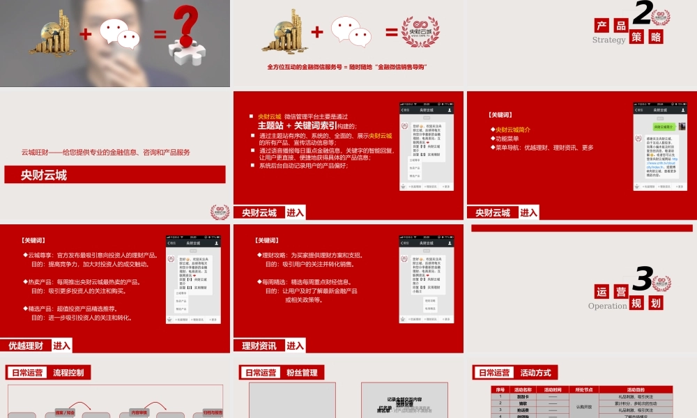 微信公众平台运营规范与方案V1.1-9月.ppt