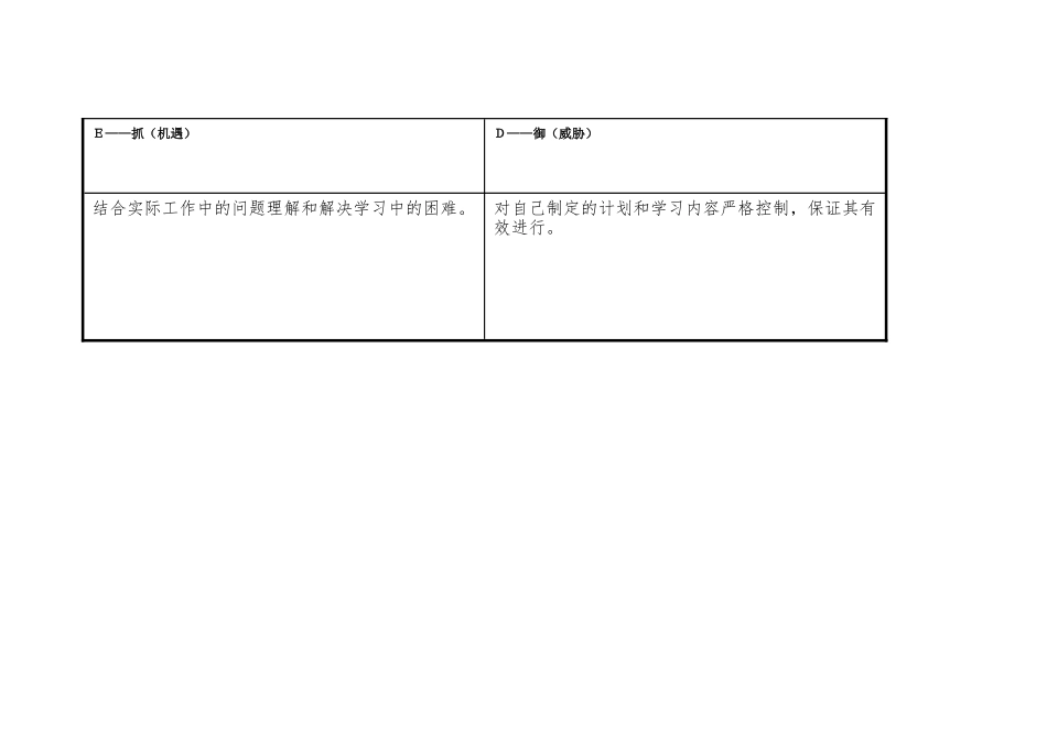 个人自我诊断SWOT分析_第3页