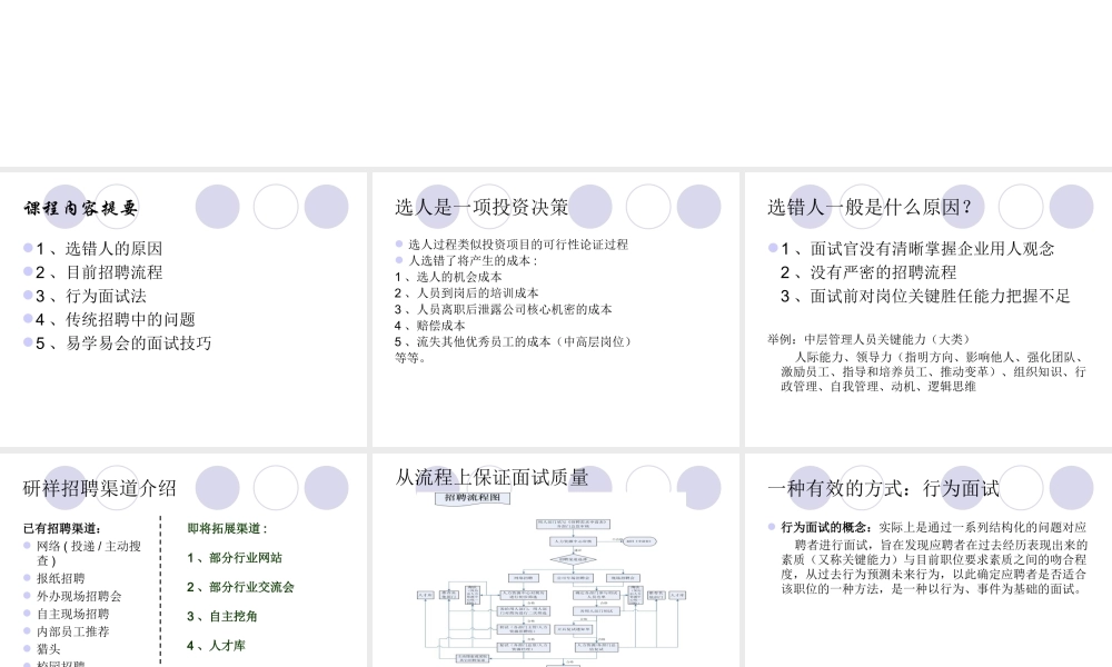 招聘面试技巧(选人策略与行为面试)