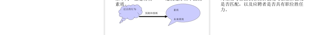 招聘面试技巧(选人策略与行为面试)